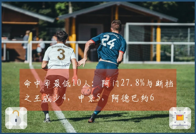命中率最低10人：阿门27.8%与断档之王威少4，申京5，阿德巴约6